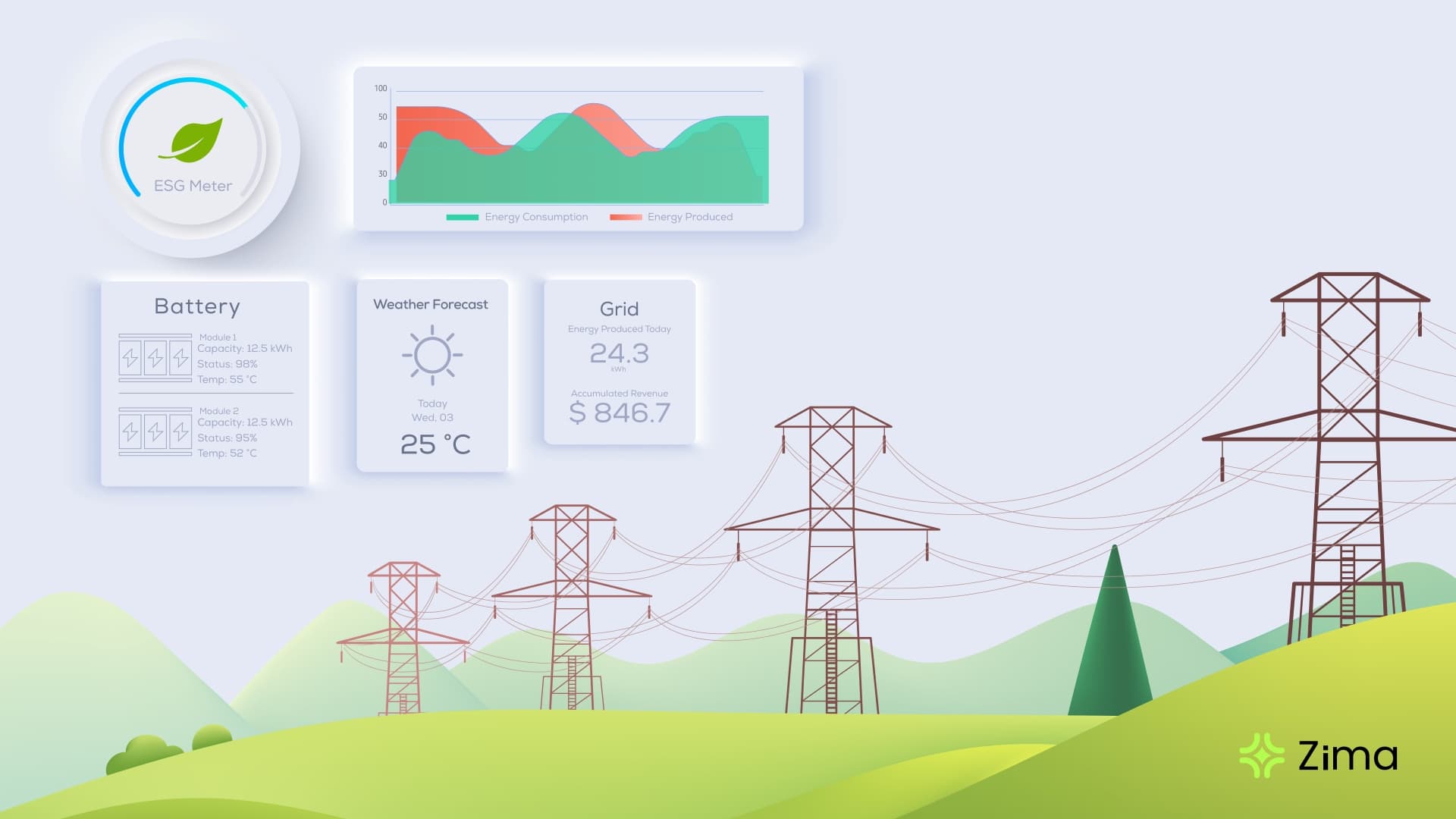 اشراف کامل به میزان مصرف منابع انرژی بهصورت برخط