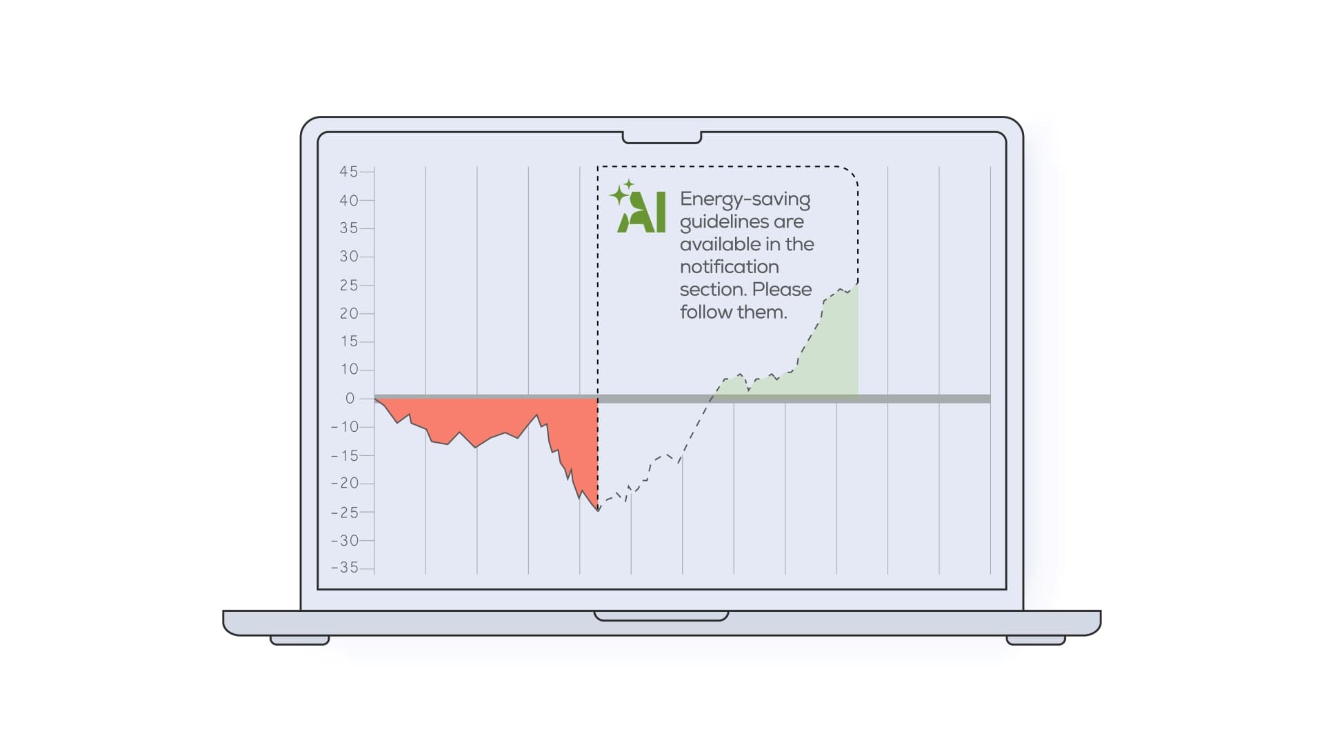 کاهش هزینههای انرژی با استفاده از هوش مصنوعی (AI)